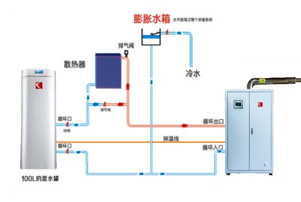 模塊化熱水爐