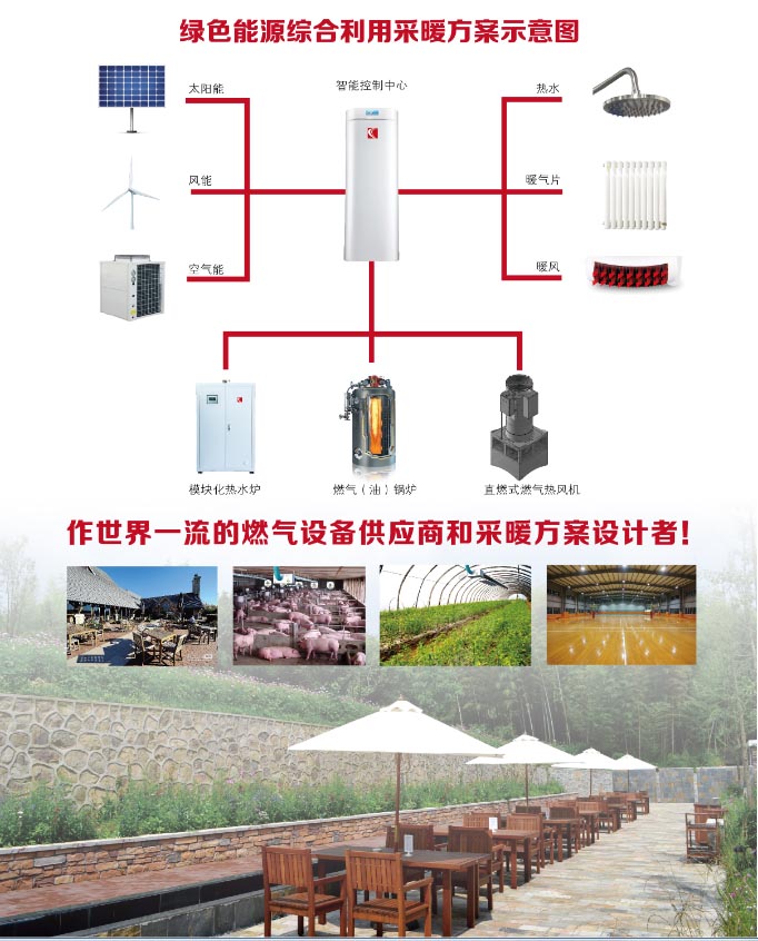 綠色能源綜合利用采暖方案示意圖