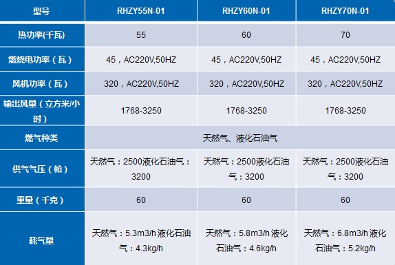正壓燃氣熱風機